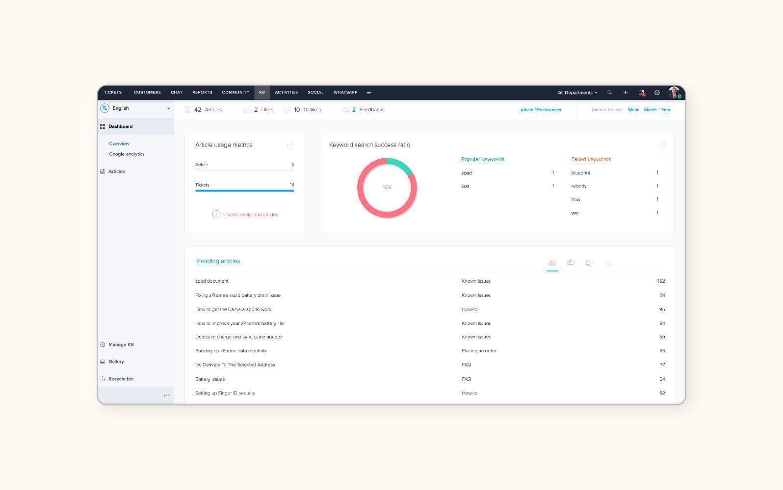 A screenshot displays Zoho Desk’s knowledge base software.