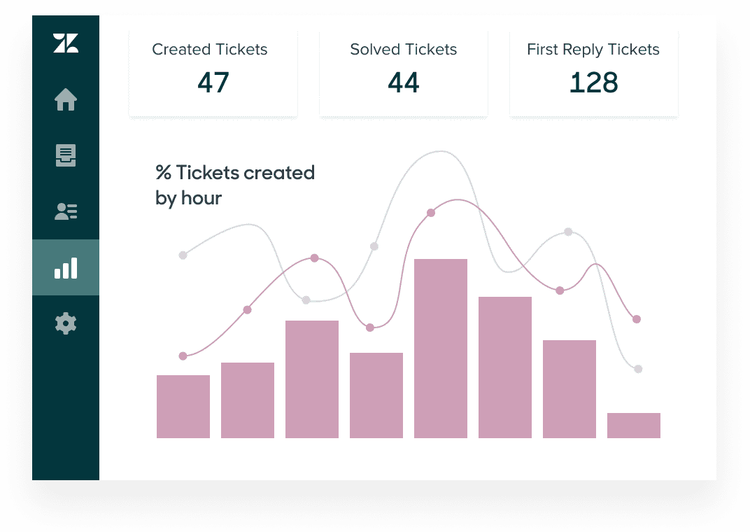 Product screen: Reporting and analytics