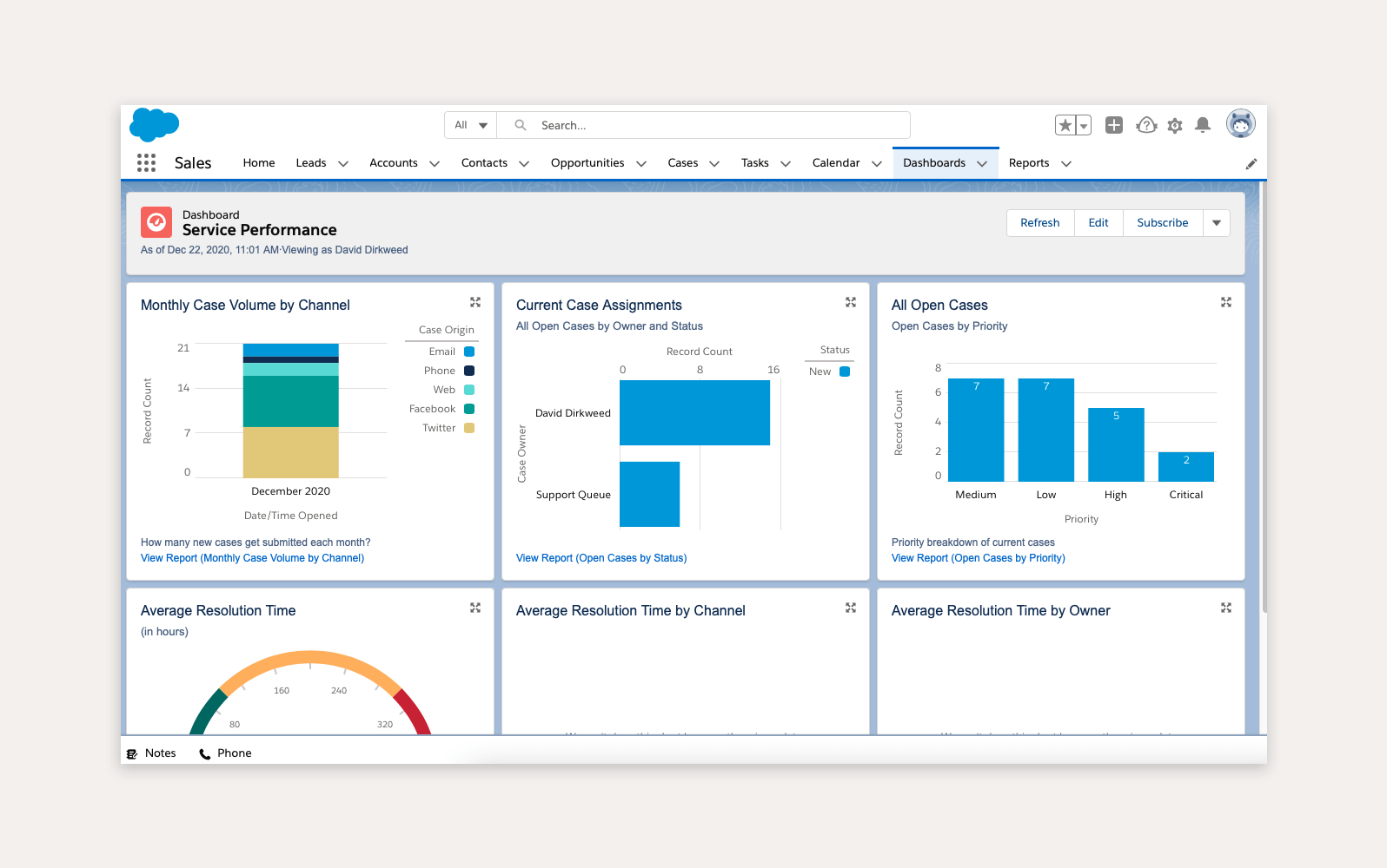 Salesforce Service Cloud