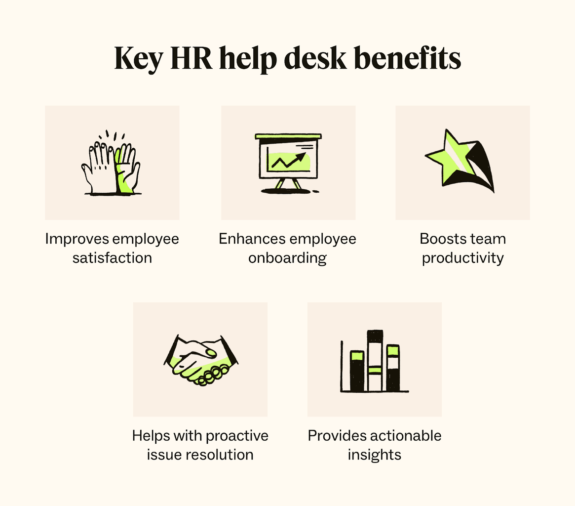 Key HR help desk benefits