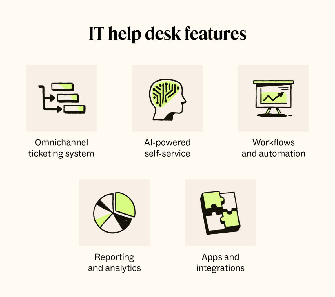 IT help desk support features