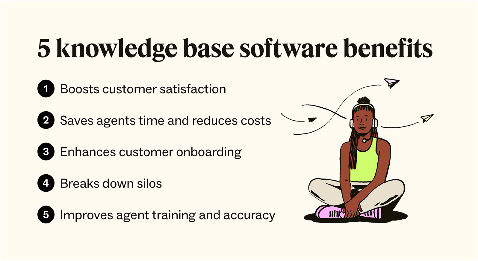 Some of the key benefits businesses gain from using knowledge base software include boosting customer satisfaction, saving agents time, breaking down silos, improving agent training, and enhancing customer onboarding.