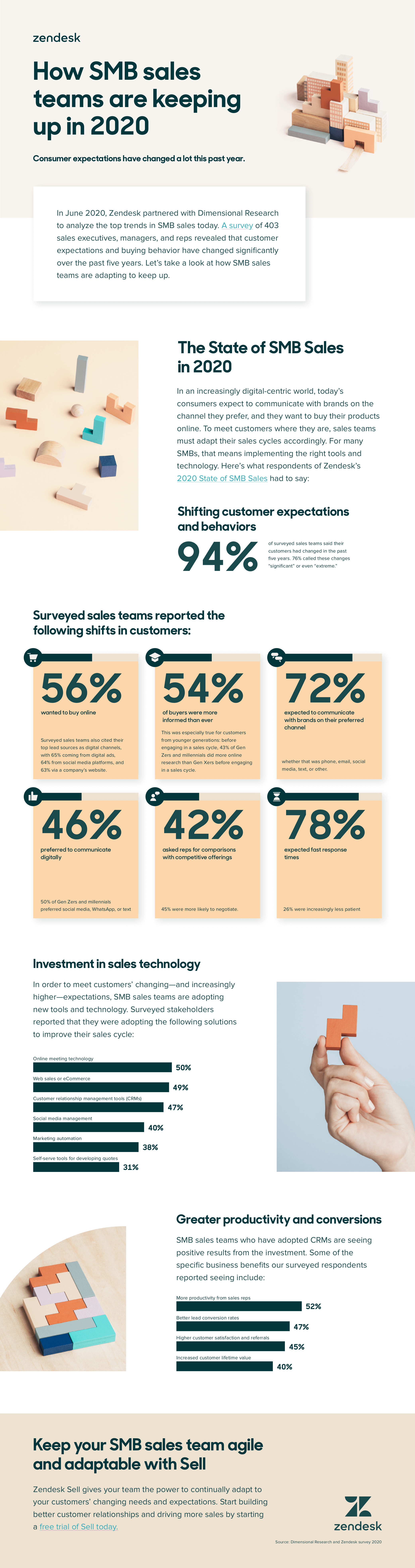 How SMB sales teams are keeping up in 2020