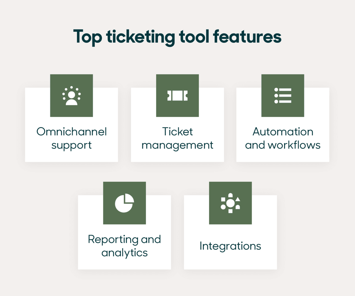 Top ticketing tool features