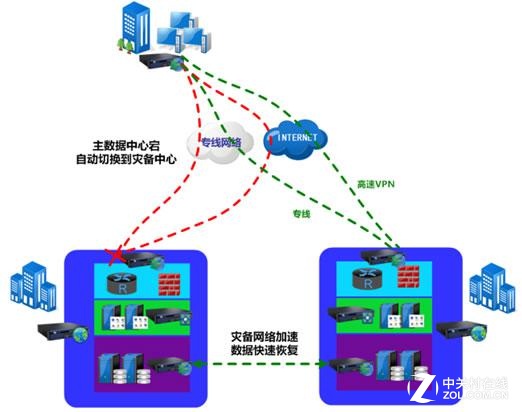 打造业务永续、高效高安全性的数据中心 
