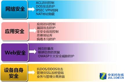 打造业务永续、高效高安全性的数据中心 