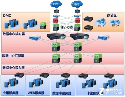 打造业务永续、高效高安全性的数据中心 