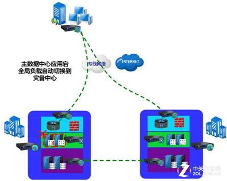 打造业务永续、高效高安全性的数据中心 