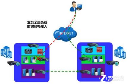 打造业务永续、高效高安全性的数据中心 
