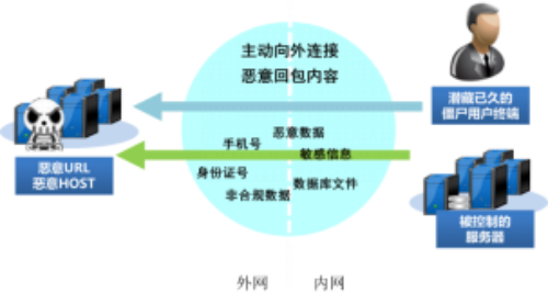深信服整体网络建设方案(出口AF带ssl模块+AC+WAF)