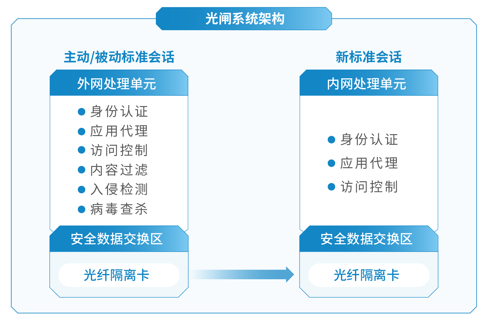 产品效果