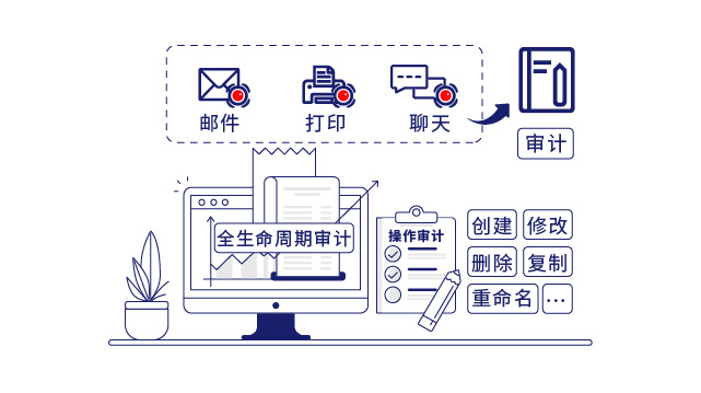 IP-guard终端管控规范员工外传行为