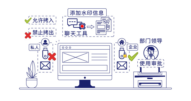 IP-guard文档加密和安全网关保护企业核心数据