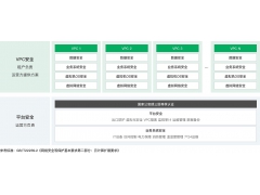 深信服等保托管|主机托管|业务托管