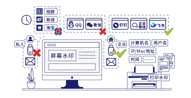 IP-guard审计终端操作及外传行为