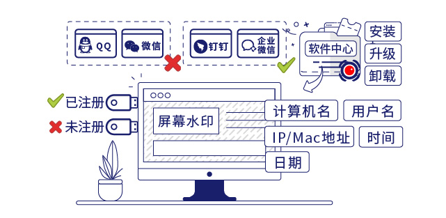 IP-guard规范终端操作行为