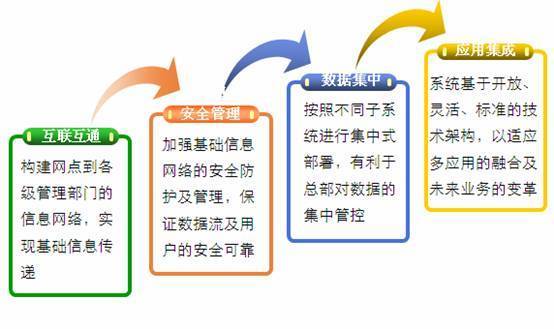 http://www.h3c.com.cn/res/201009/16/20100916_1066045_image099_654881_30004_0.jpg