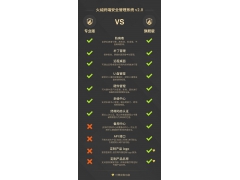 火绒企业版2.0旗舰版|火绒终端安全管理系