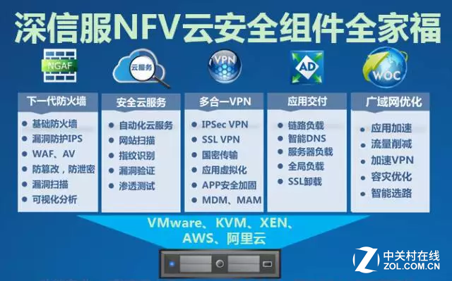 铭冠 深信服云端业务系统安全解决方案 