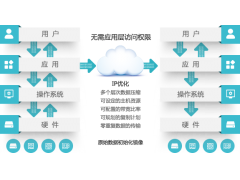 英方i2COOPY数据实时同步备份容灾