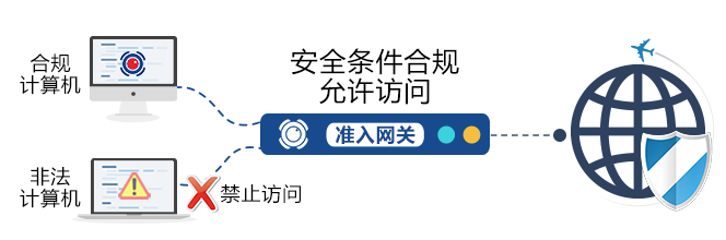 严格的网络安全管控