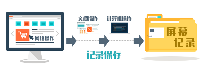 操作审计