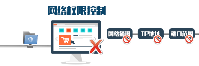 统一网络权限控制