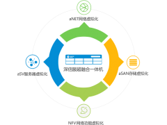 深信服aServer-2000超融合一体机|企业云|云