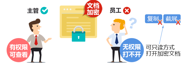 怎么防止机密文档被随意扩散?