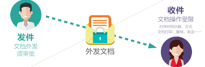 怎么防止“合作伙伴”泄露信息?