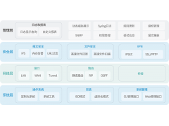 亚信安全AISEDGE信舷防毒墙